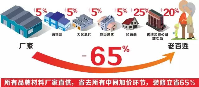 3.26金鑰匙家裝半價豪裝大搶節(jié) 品質裝潢再掀狂潮