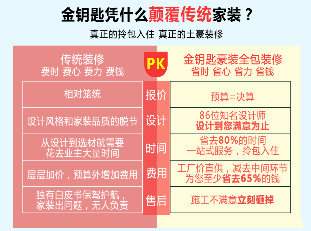 什么事工廠價裝修 蕪湖裝修業(yè)主須知