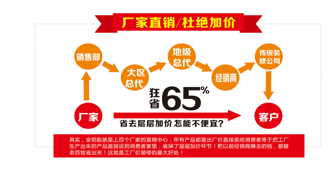 蕪湖裝修公司哪家好？金鑰匙家裝大全包裝修告訴你