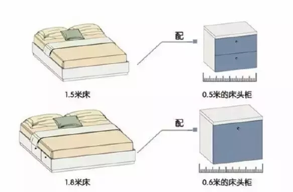 蕪湖金鑰匙裝飾公司告訴你臥室裝修7個細節(jié)
