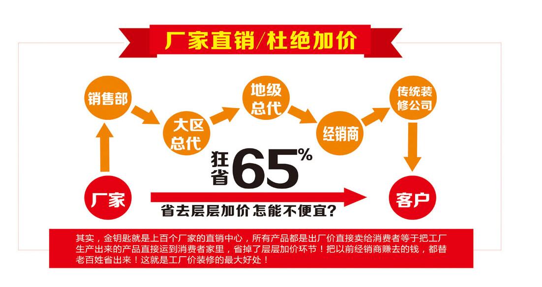 什么事工廠價裝修 蕪湖裝修業(yè)主須知